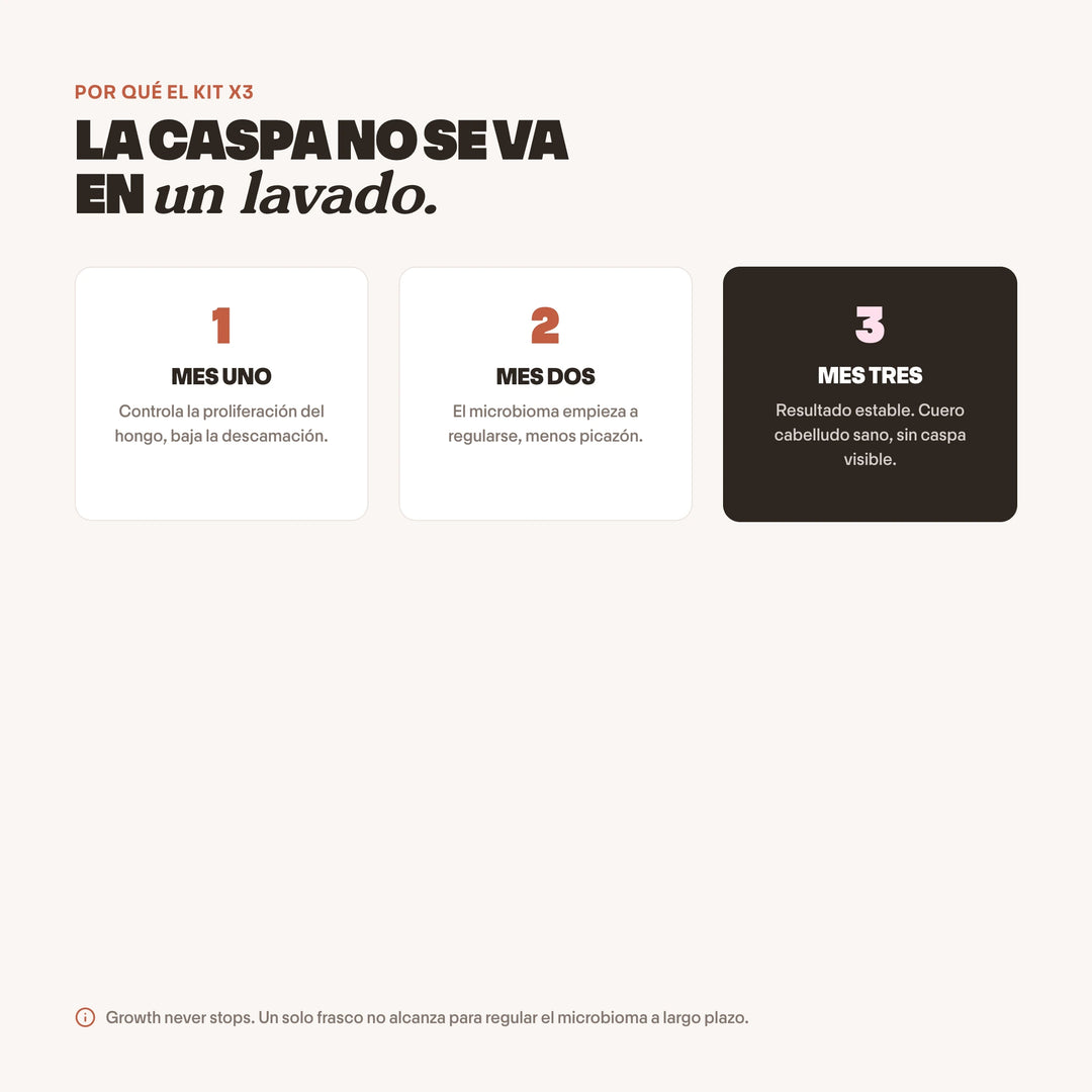 Kit Anticaspa Limpieza Profunda x3 | Caspa Grasa con Usneo | SHEET