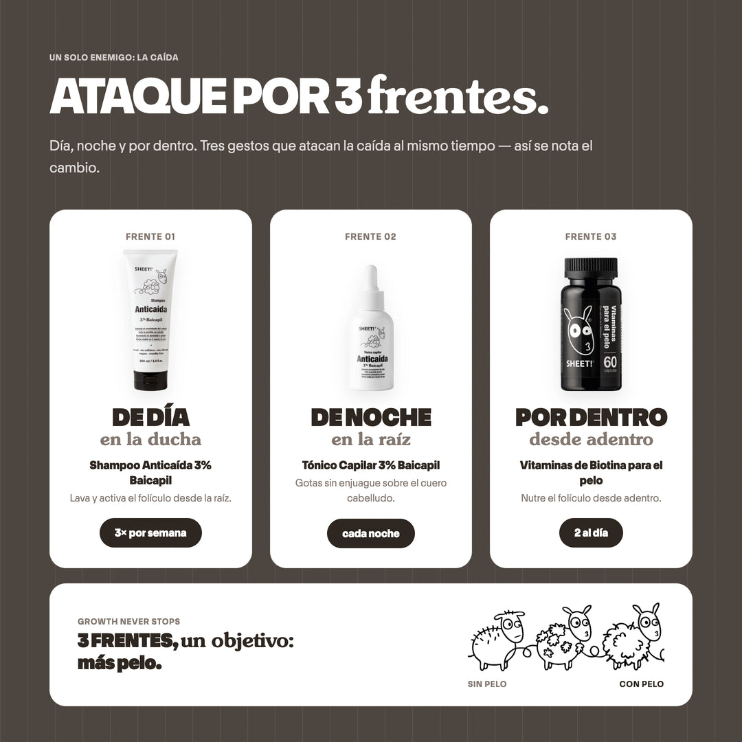 Tratamiento Anticaída de Pelo para 1 Mes + Biotina