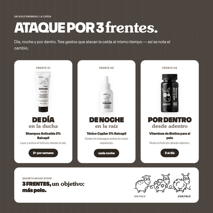 Tratamiento Anticaída de Pelo para 1 Mes + Biotina