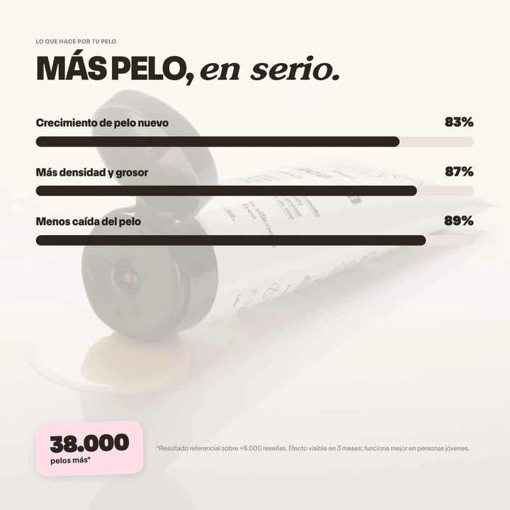 Shampoo Anticaída