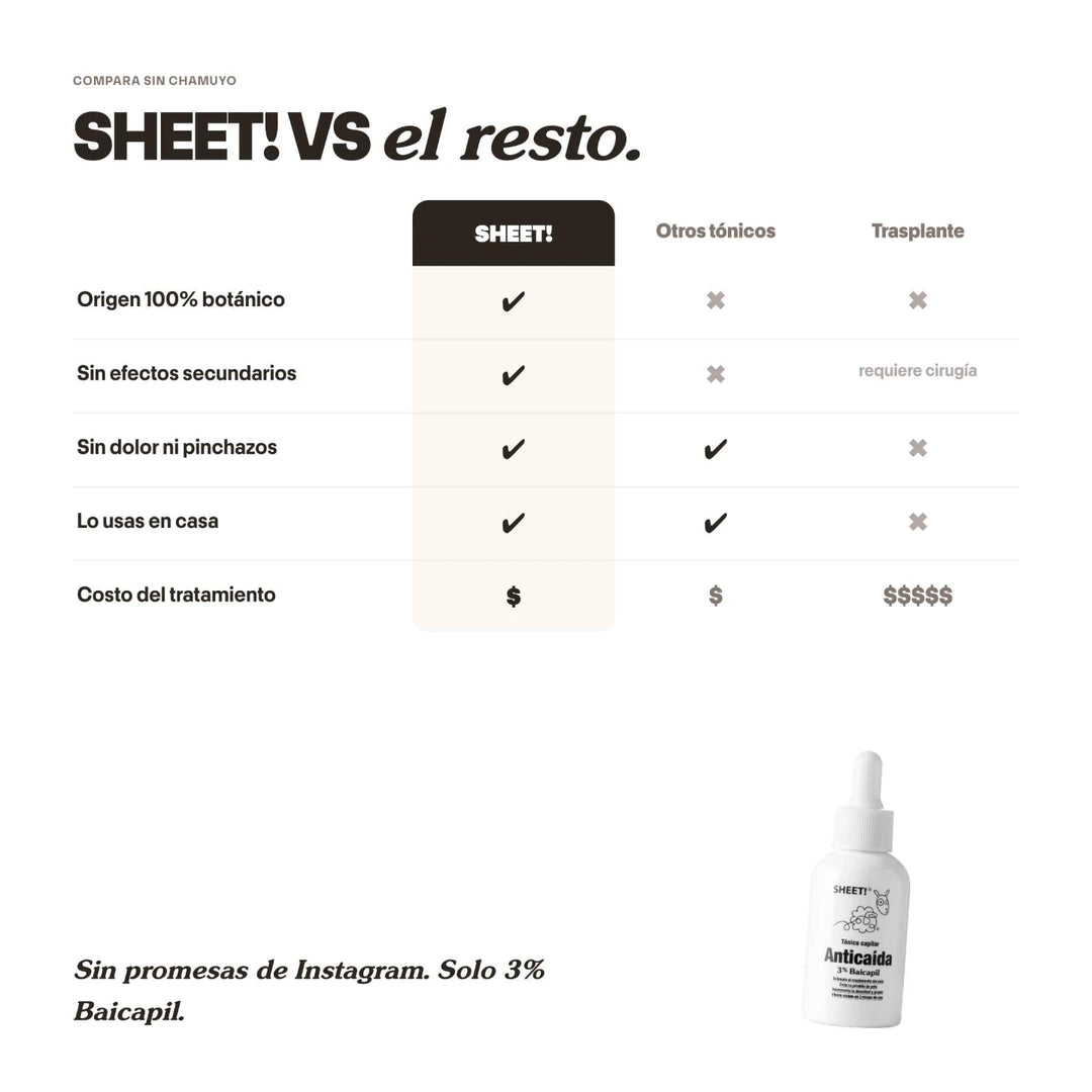 Detalle del tónico anticaída SHEET con Baicapil 3%