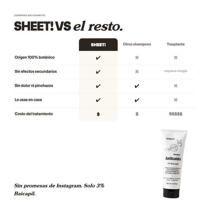 Shampoo Anticaída