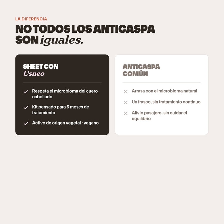Kit Anticaspa Hidratante x3 sin Sulfatos | Caspa Seca con Usneo | SHEET