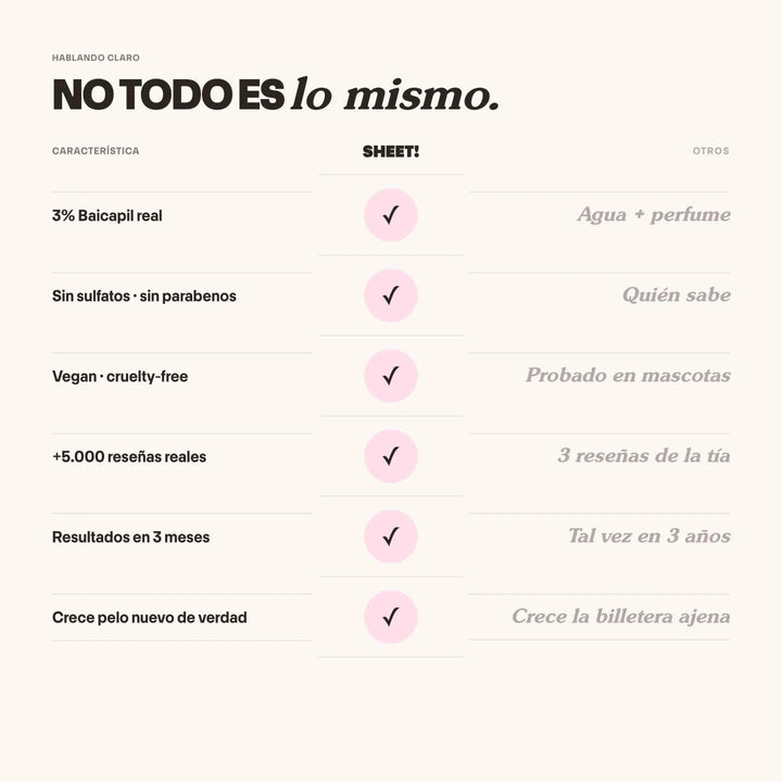 Shampoo Anticaída